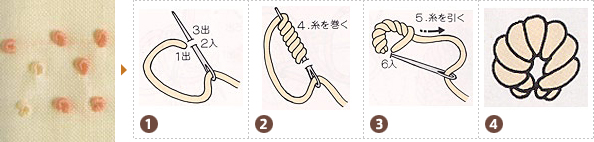 ステッチの刺し方 基本のき 刺しゅう 手づくりタウン 日本ヴォーグ社