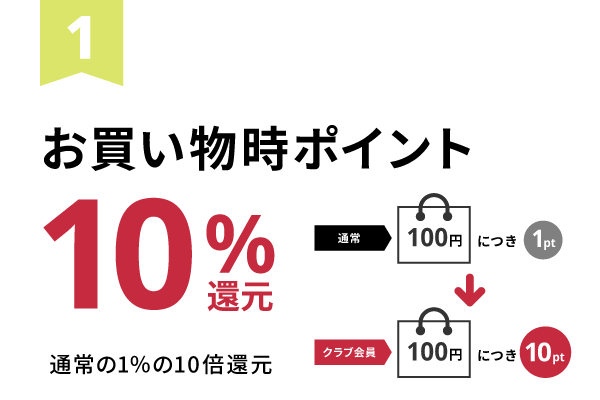 お買い物時ポイント10％還元（通常の1％の10倍還元）